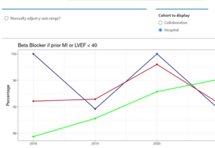 A screen shot of the BMC2 PCI Health Disparities Dashboard shows the hospital rates for beta blocker if prior MI of LVEF < 40. The line graph is represented in blue, red, and green.