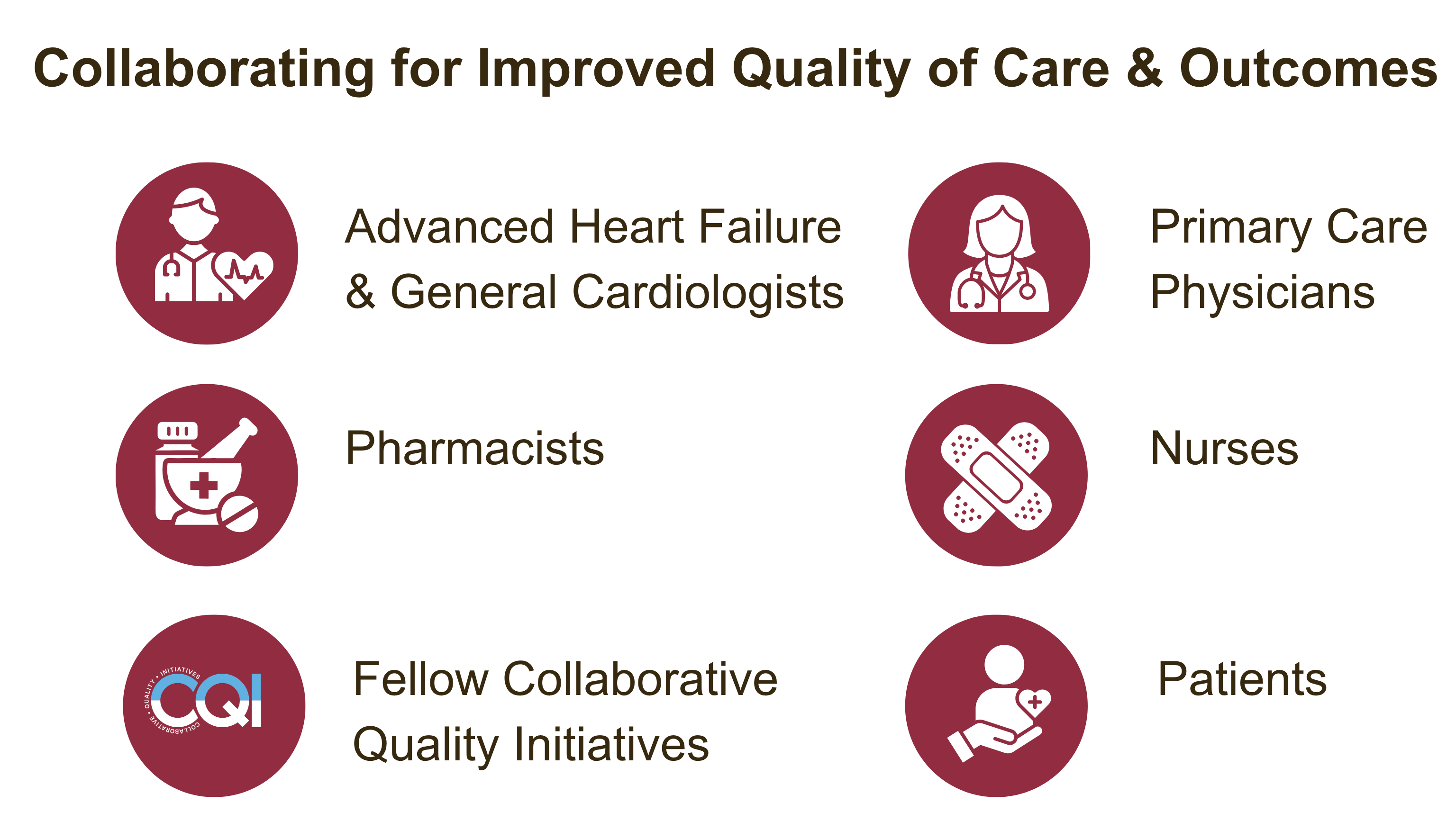 Diagram illustrating collaboration among healthcare roles to improve quality of care and outcomes, featuring six dark red circular icons with white symbols representing Advanced Heart Failure & General Cardiologists, Primary Care Physicians, Pharmacists, Nurses, Fellow Collaborative Quality Initiatives, and Patients. Each icon is paired with corresponding text labels, emphasizing multidisciplinary teamwork in patient care.