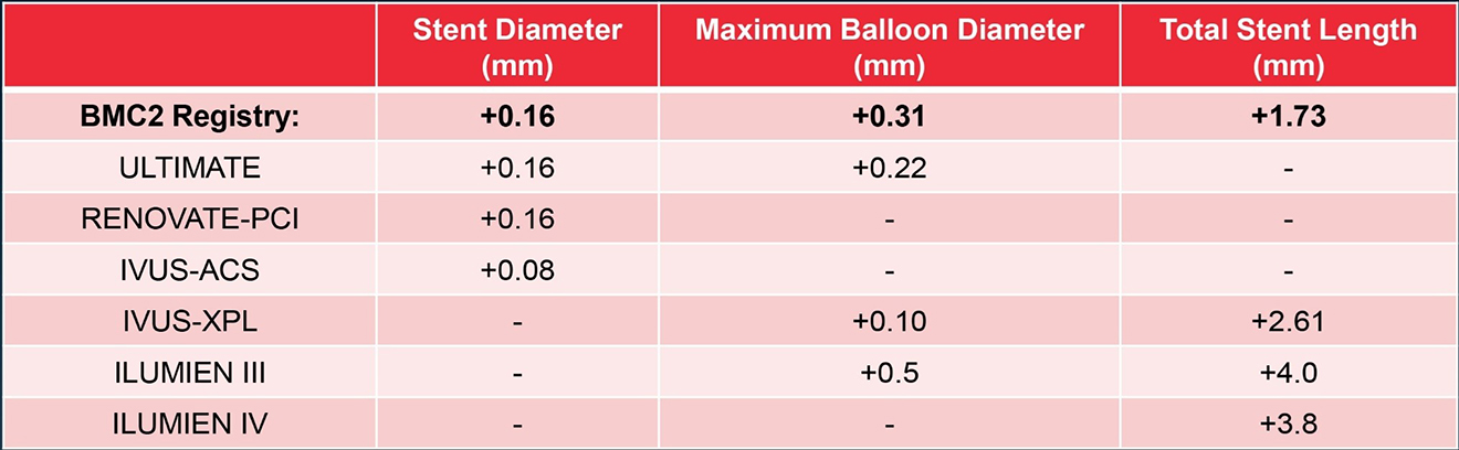 A graph displays stent Diameter, maximum balloon diameter, and total stent length.