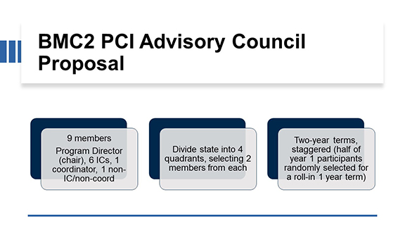 An image outlining the proposed plan for the new BMC2 PCI Advisory Council. 9 members Program Director (chair), 6 ICs, 1 coordinator, 1 non-IC/non-coord, Divide state into 4 quadrants, selecting 2 members from each, Two-year terms, staggered (half of year 1 participants randomly selected for a roll-in 1 year term)